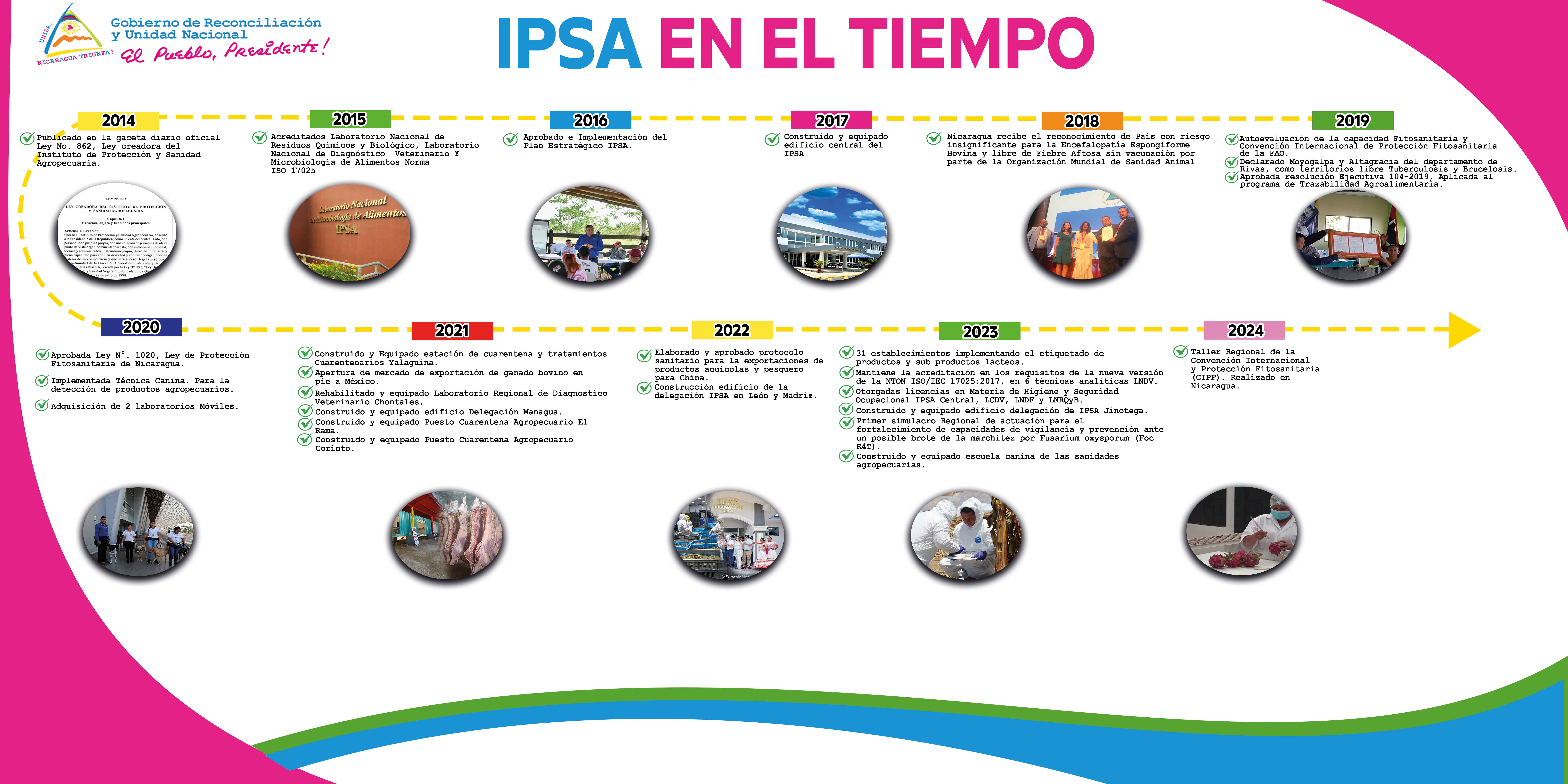 Imagen de IPSA Nicaragua